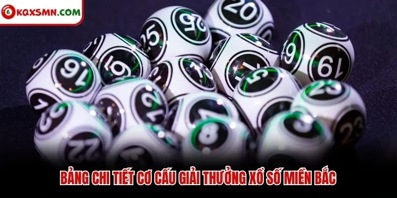 Bảng chi tiết cơ cấu giải thưởng xổ số miền Bắc