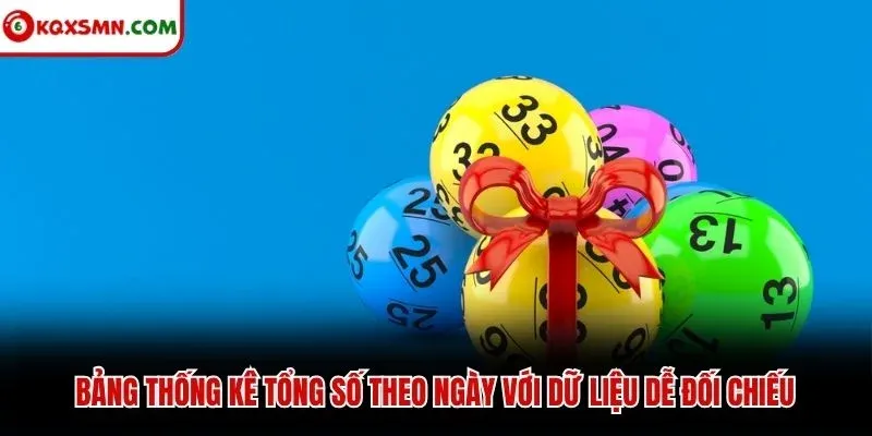 Bảng thống kê tổng số theo ngày với dữ liệu dễ đối chiếu